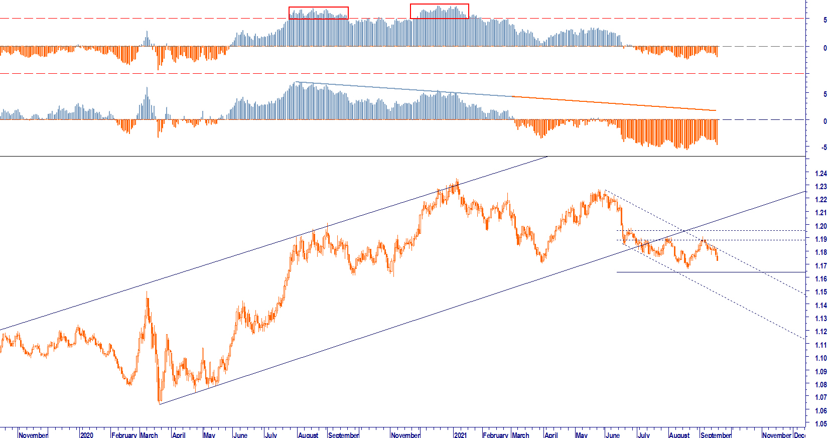 MARKET MOVER MONITOR WEEK