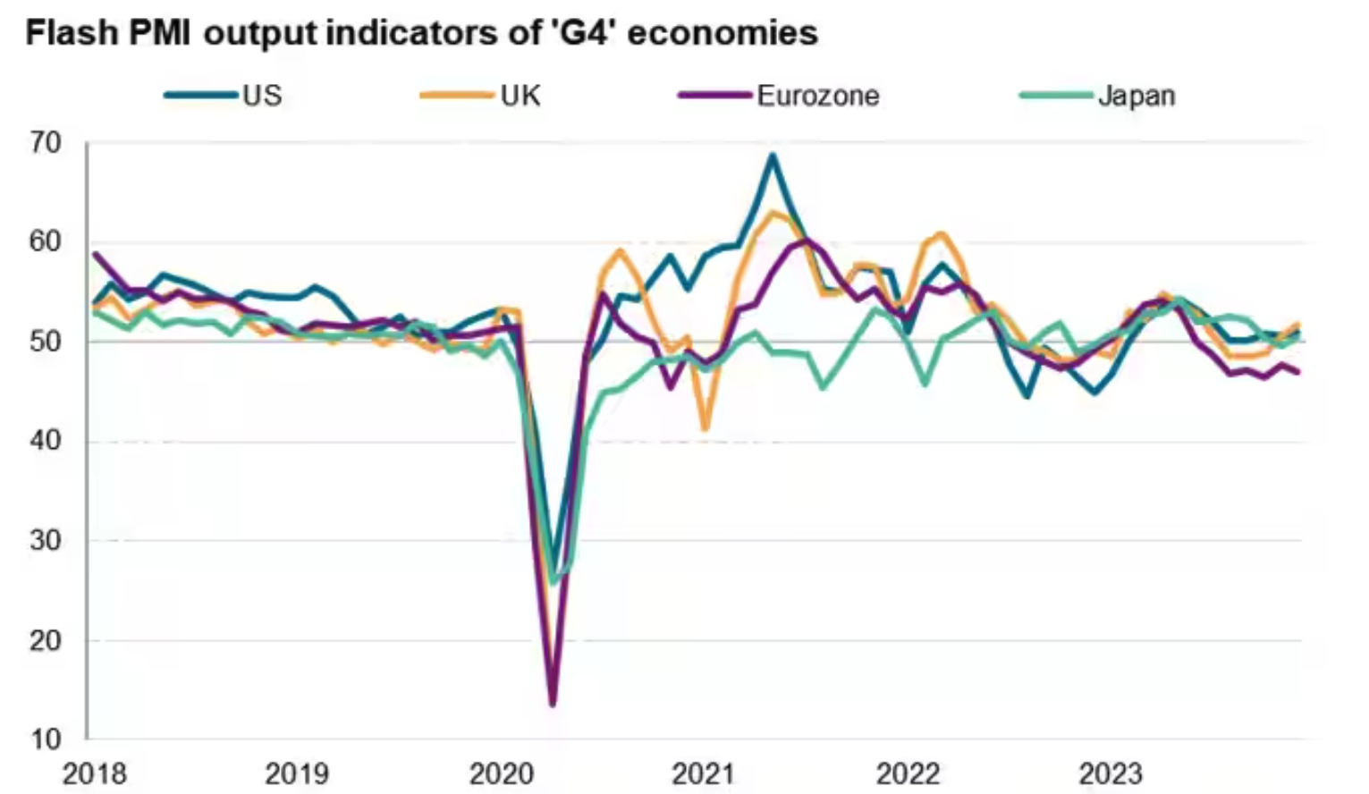 I DATI IFO IN GERMANIA SMENTISCONO LA BCE