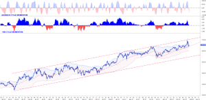 RALLENTA LA CRESCITA: LA BCE PUO’ TAGLIARE I TASSI