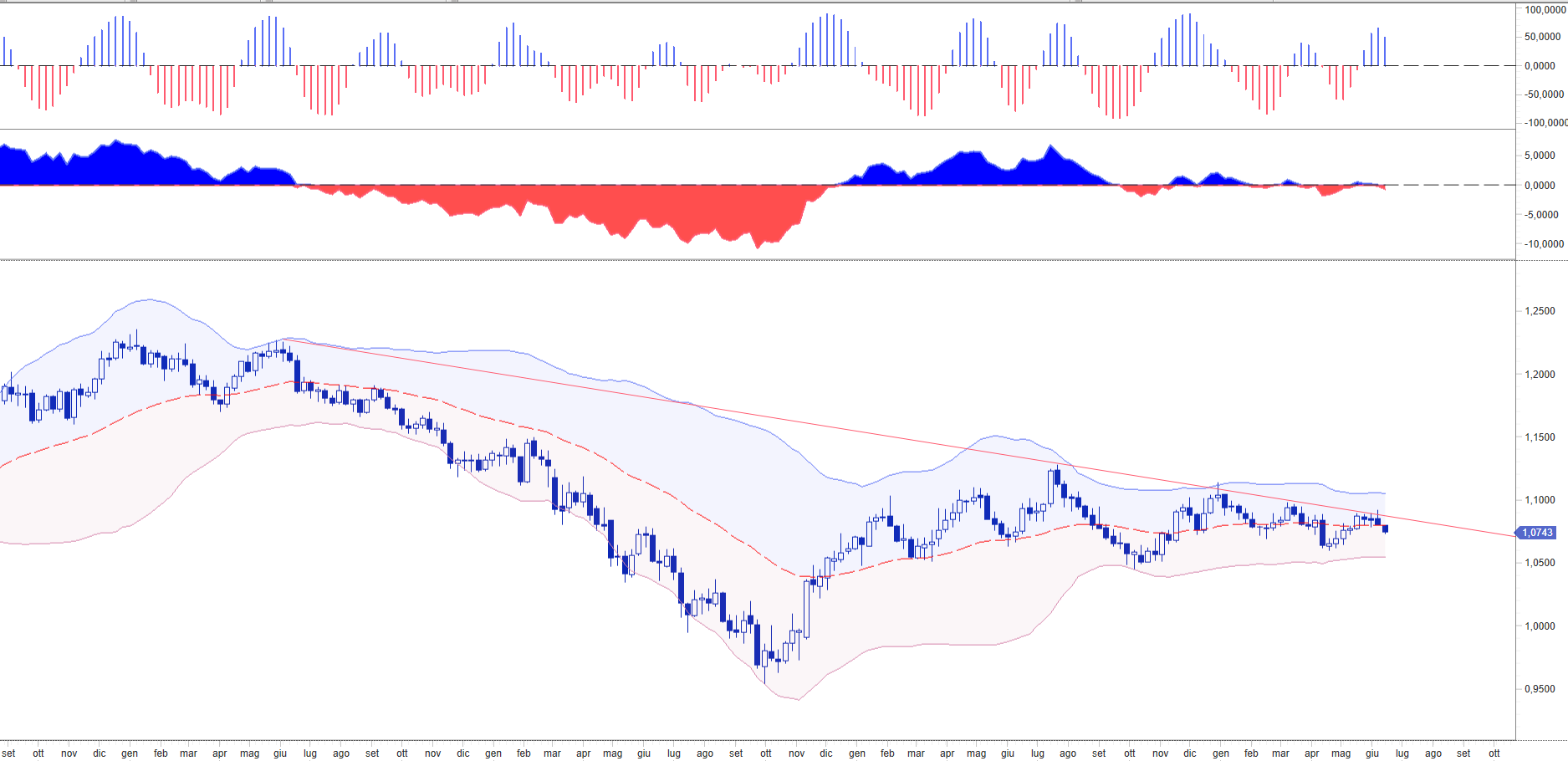 WB ANALYTICS EUR USD