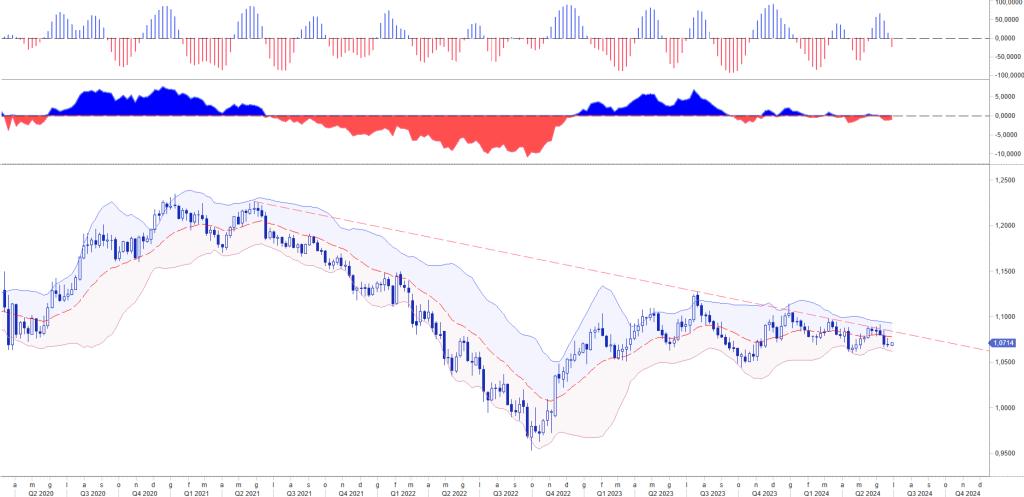 l PMI FLASH DI GIUGNO FRENA NUOVAMENTE IN EUROZONA