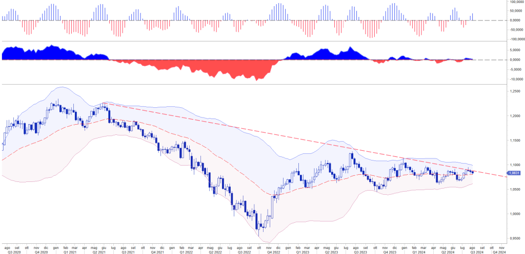 FOCUS SULLA FEDERAL RESERVE ED I FED FUNDS