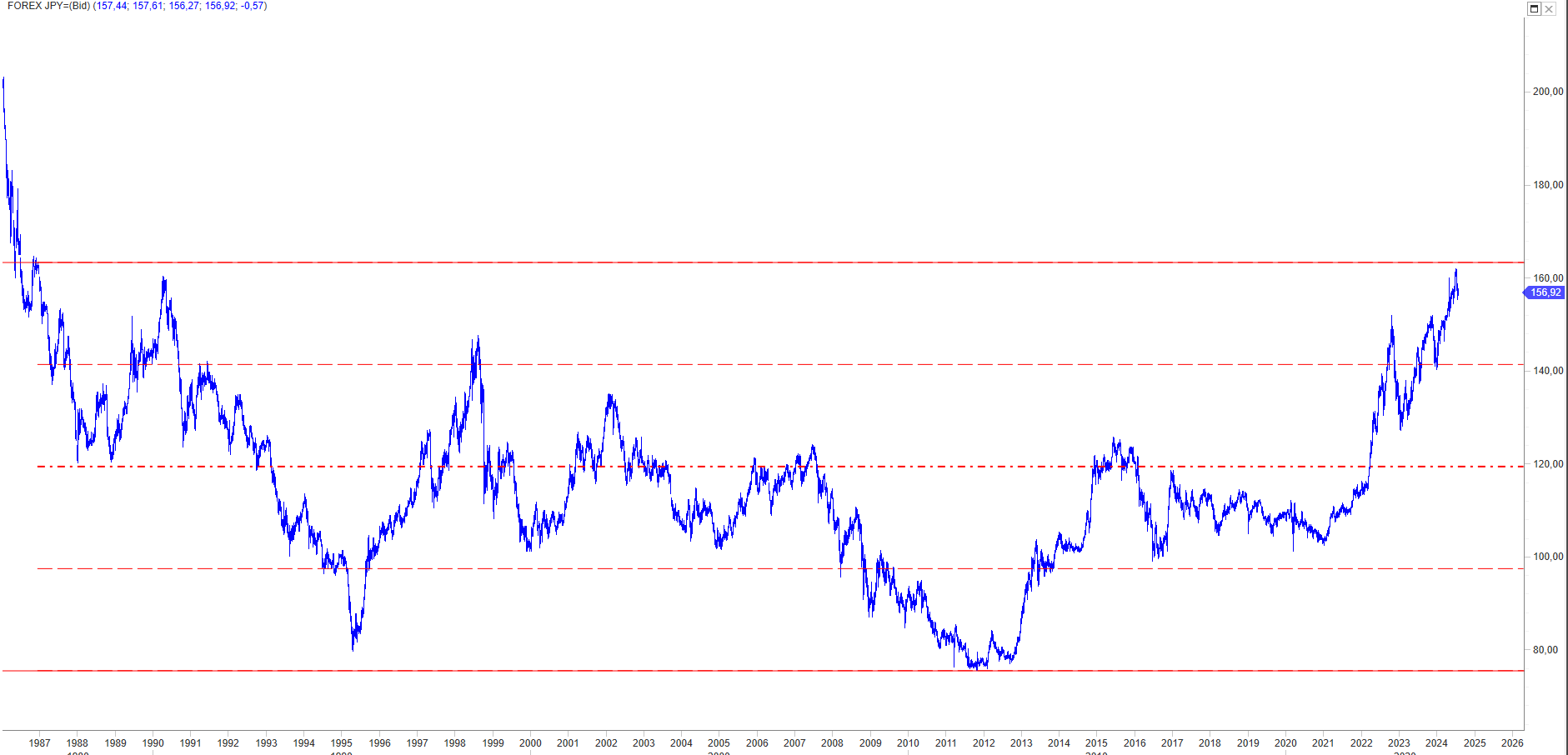 WB ANALYTICS: USD JPY CYCLE MAGA: GREAT AMERICA AGAIN