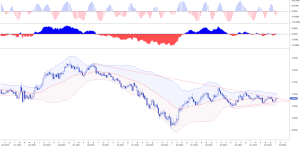 FOREX MARKET ALLA RICERCA DI NUOVI EQUILIBRI