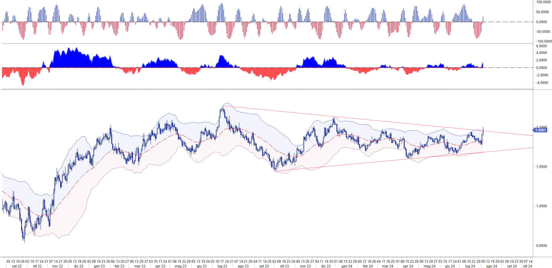 EUR USD TREND ANALYSIS EUR USD TREND
