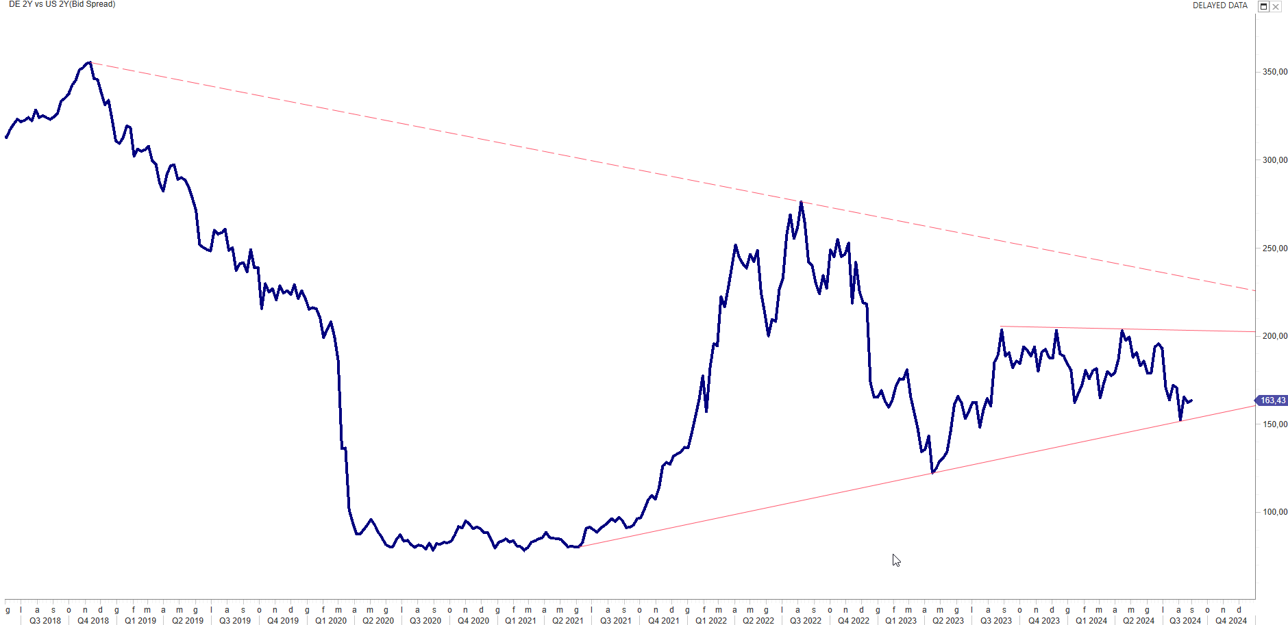 INTEREST-RATES-SPREAD-US-EU-2Y J.H.: INFLAZIONE, CRESCITA, OCCUPAZIONE VERSO I TASSI
