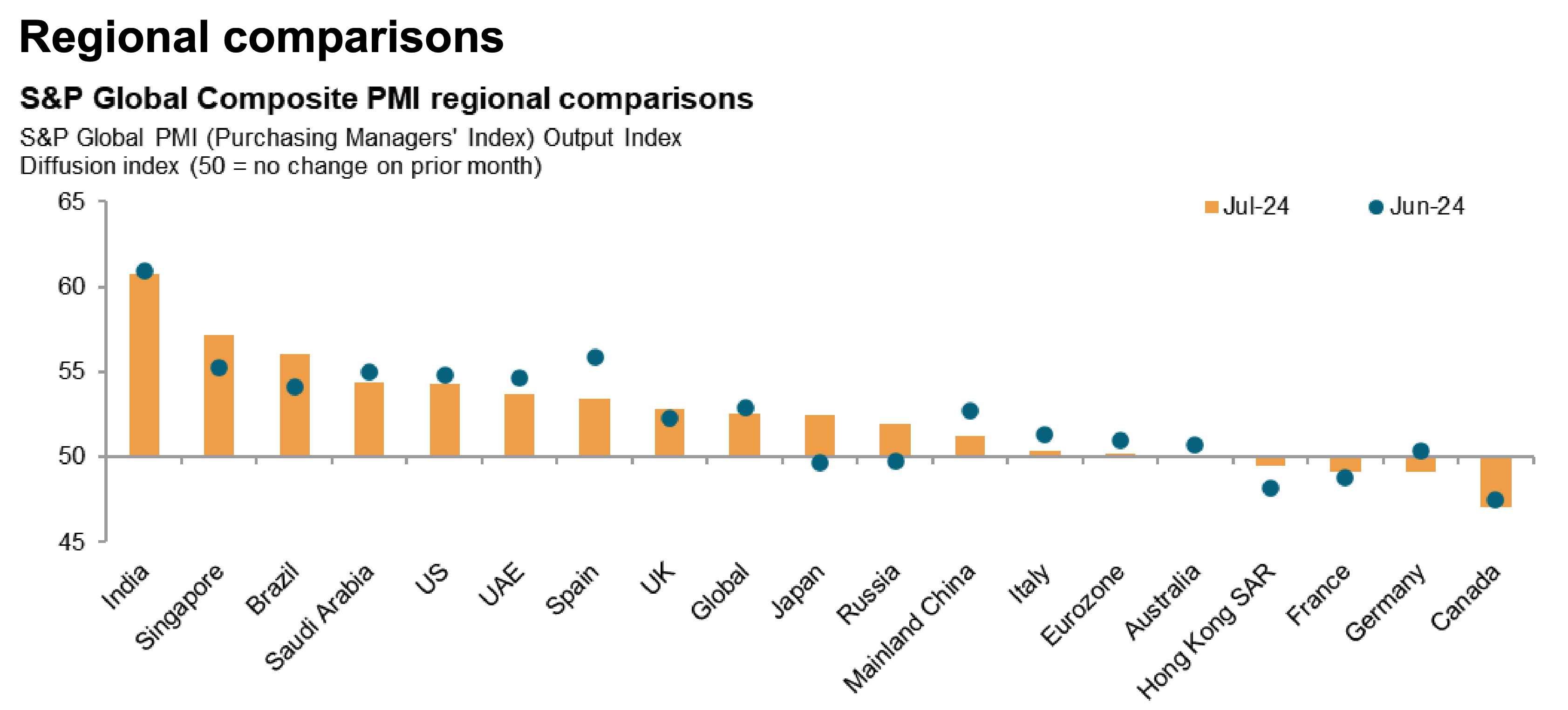 GLOBAL PMI COMPOSITE J.H.: INFLAZIONE, CRESCITA, OCCUPAZIONE VERSO I TASSI