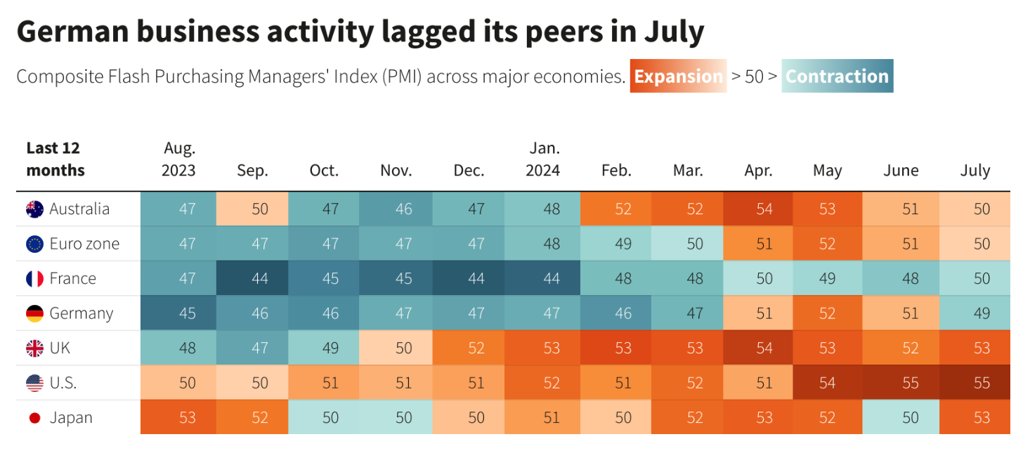 PMI GLOBAL COMPOSITE
