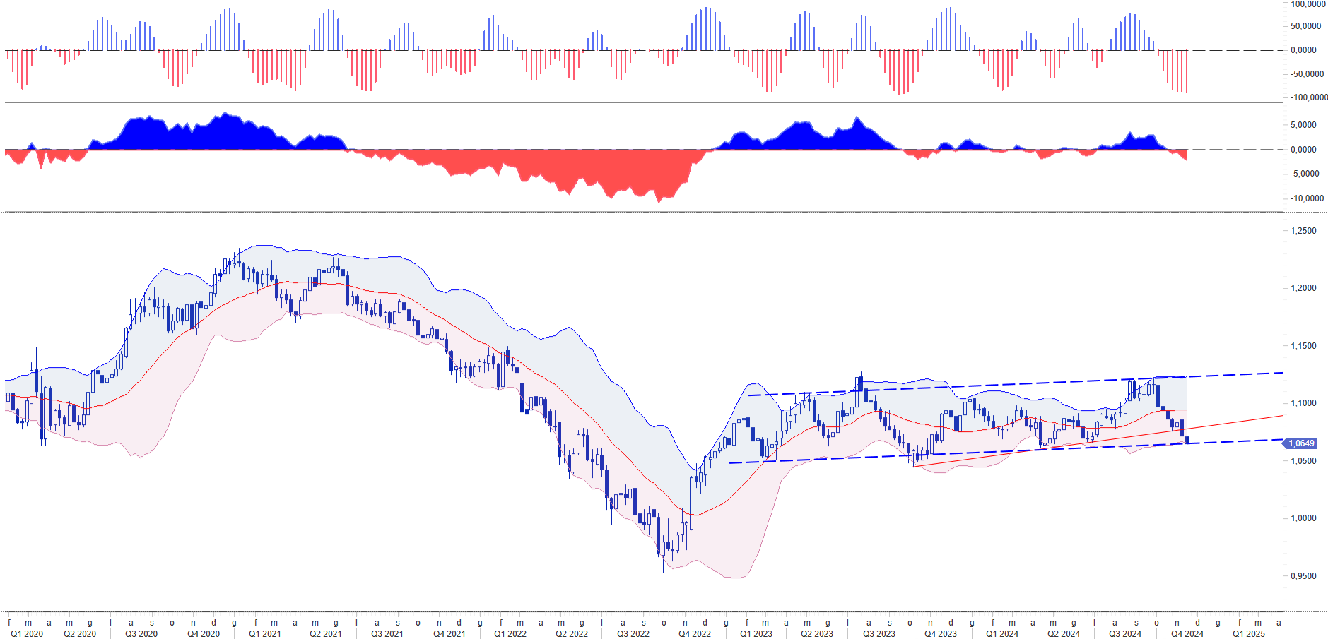 WB CORPORATE RISK MANAGEMENT: EUR USD ADVANCE CYCLE EFFETTO TRUMP SUL DIFFERENZIALE TASSI USA UEM CON IMPATTI SUL CAMBIO
