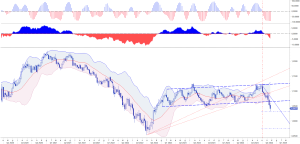 EURO ALLA PROVA DEL MANUFACTURING PMI