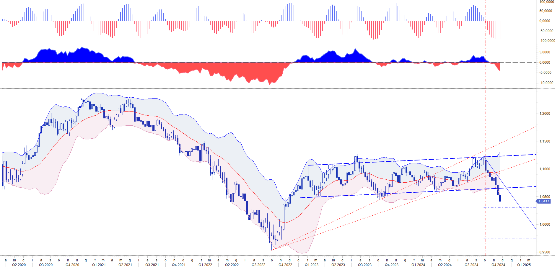 EURO ALLA PROVA DEL MANUFACTURING PMI