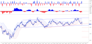 EUR USD SEGNALA LA VITTORIA NETTA DI DONALD TRUMP