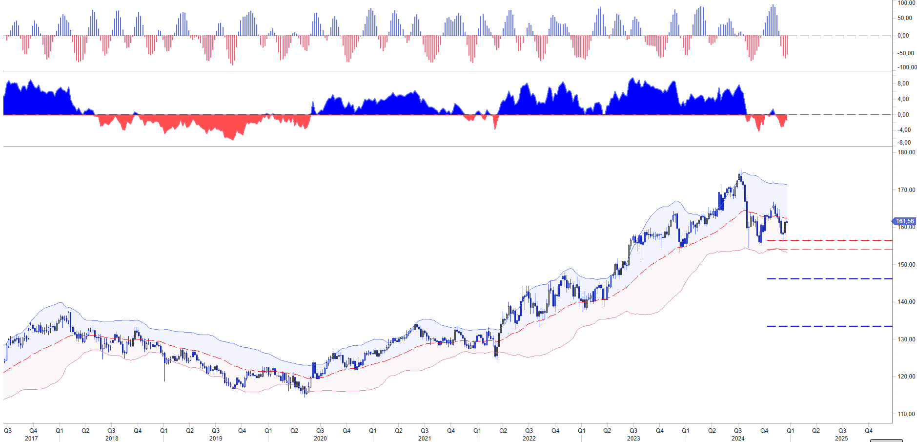 WB FX CORPORATE RISK MANAGEMENT: EUR JPY ADVANCE CYCLE TASSI BCE: 3,15% IL TASSO SULLE OPERAZIONI DI RIFINANZIAMENTO