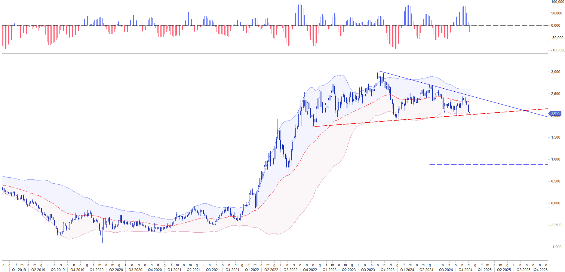 EURO ALLA PROVA DEL MANUFACTURING PMI