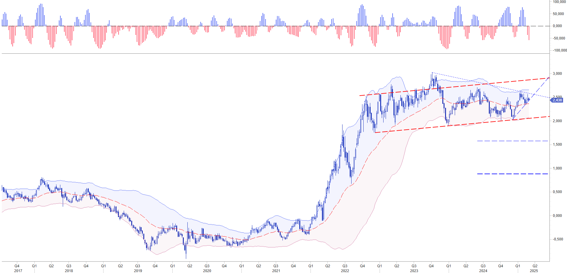 WB ANALYTICS CORPORATE RISK MANAGEMENT: INTEREST RATES 10Y GERMAN BUND YIELD