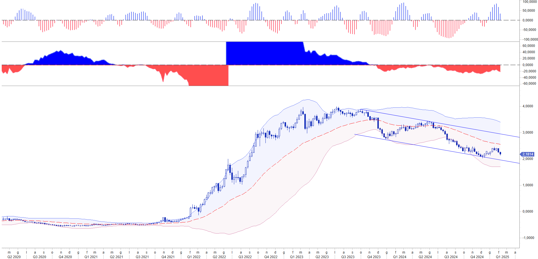 currency wars and trade
