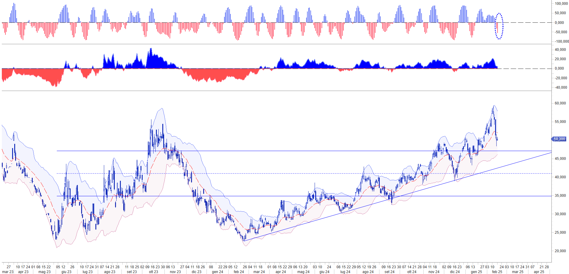 FUTURE NATURAL GAS DUCHT TTF FUTURE NATURAL GAS DUCHT TTF