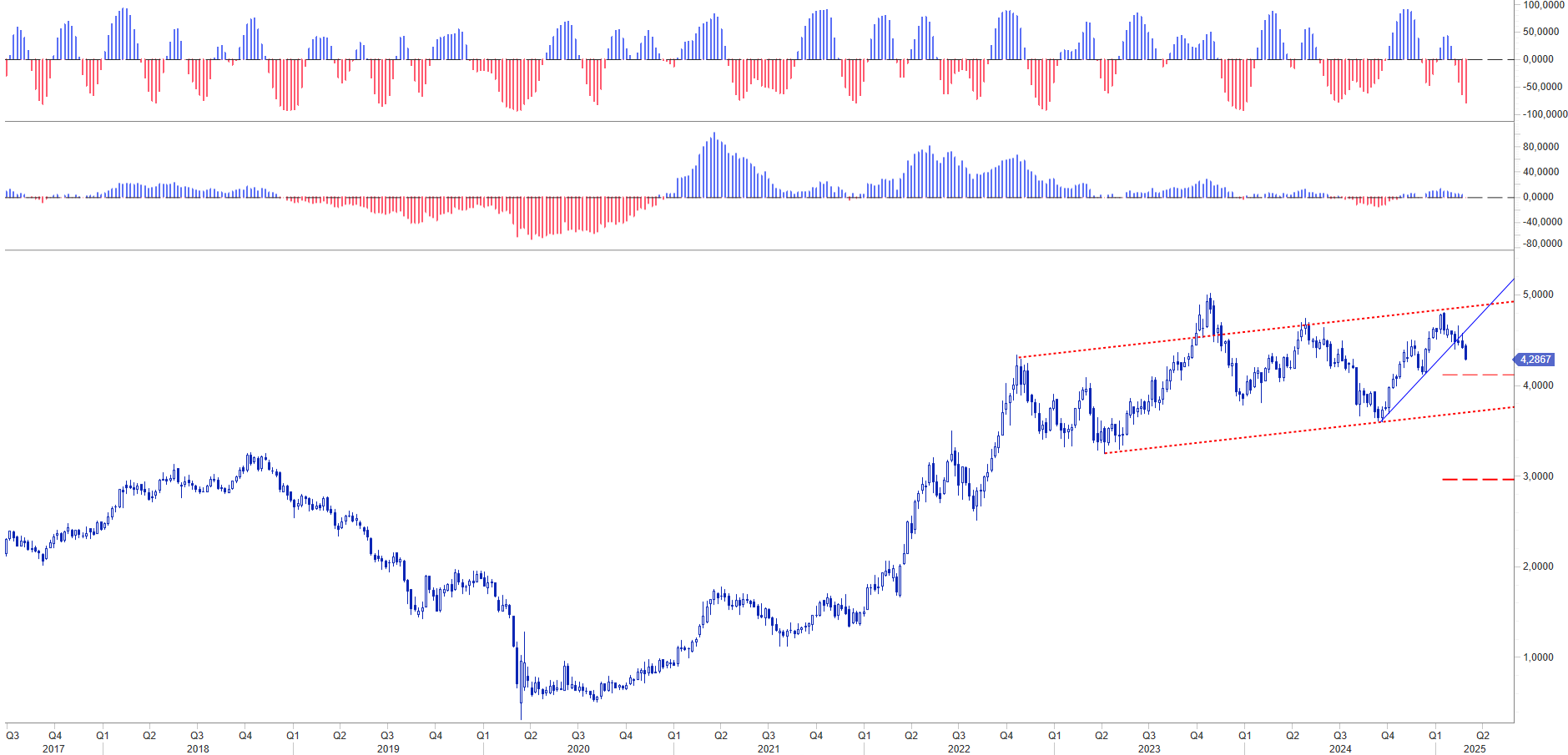WB ANALYTICS CORPORATE RISK MANAGEMENT: INTEREST RATES 10Y US TREASURY NOTE YIELD