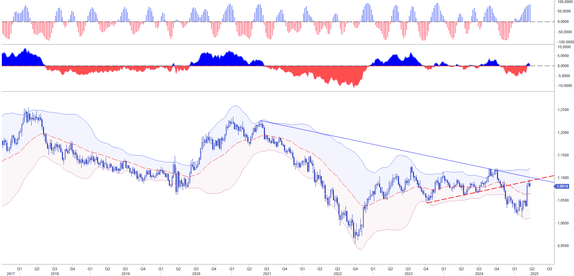 EUR USD ADVANCE CYCLE TREND 2 APRILE: IL D-DAY DELLE TARIFFE, IL GIORNO DELLA LIBERAZIONE...