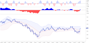L'EUR USD GUARDA AI RENDIMENTI PER DEFINIRE IL TREND