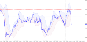 EUR USD: ECCESSO DI VOLATILITA'