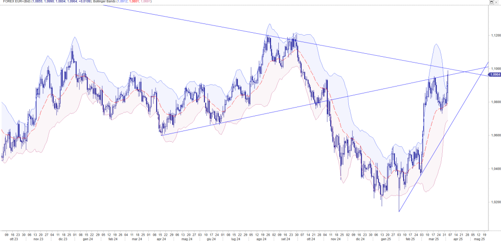 IL GIORNO DELLA LIBERAZIONE: UN INCUBO PER I MERCATI