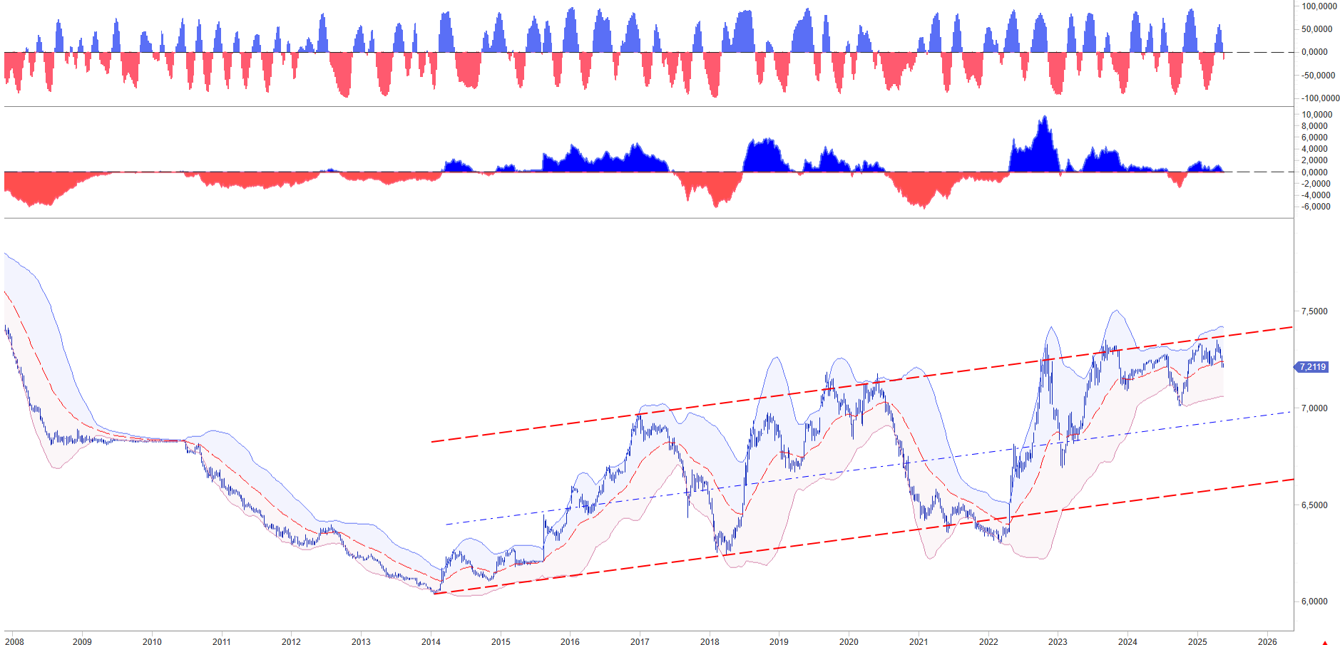 LA SPERANZA DI UN ACCORDO COMMERCIALE USA CINA RIPORTA ACQUISTI SUL DOLLARO
WB FOREX RISK MANAGEMENT: USD CNY ADVANCE CYCLE