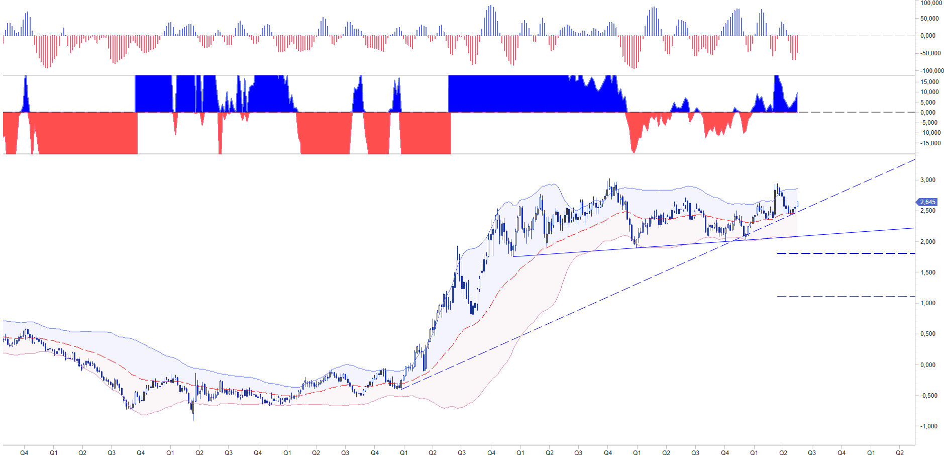 WB RATE RISK MANAGEMENT: DE BUND 10Y ADVANCE CYCLE