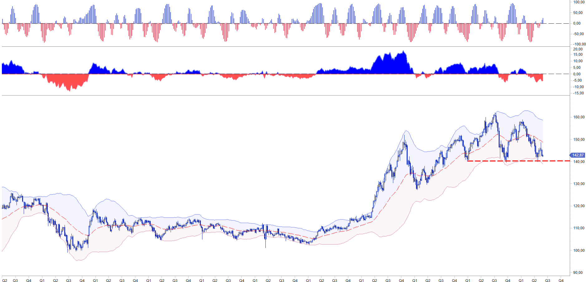 usd jpy advance cycle WB ADVISORS RITORNA LA VOLATILITÀ SUI MERCATI? USD JPY