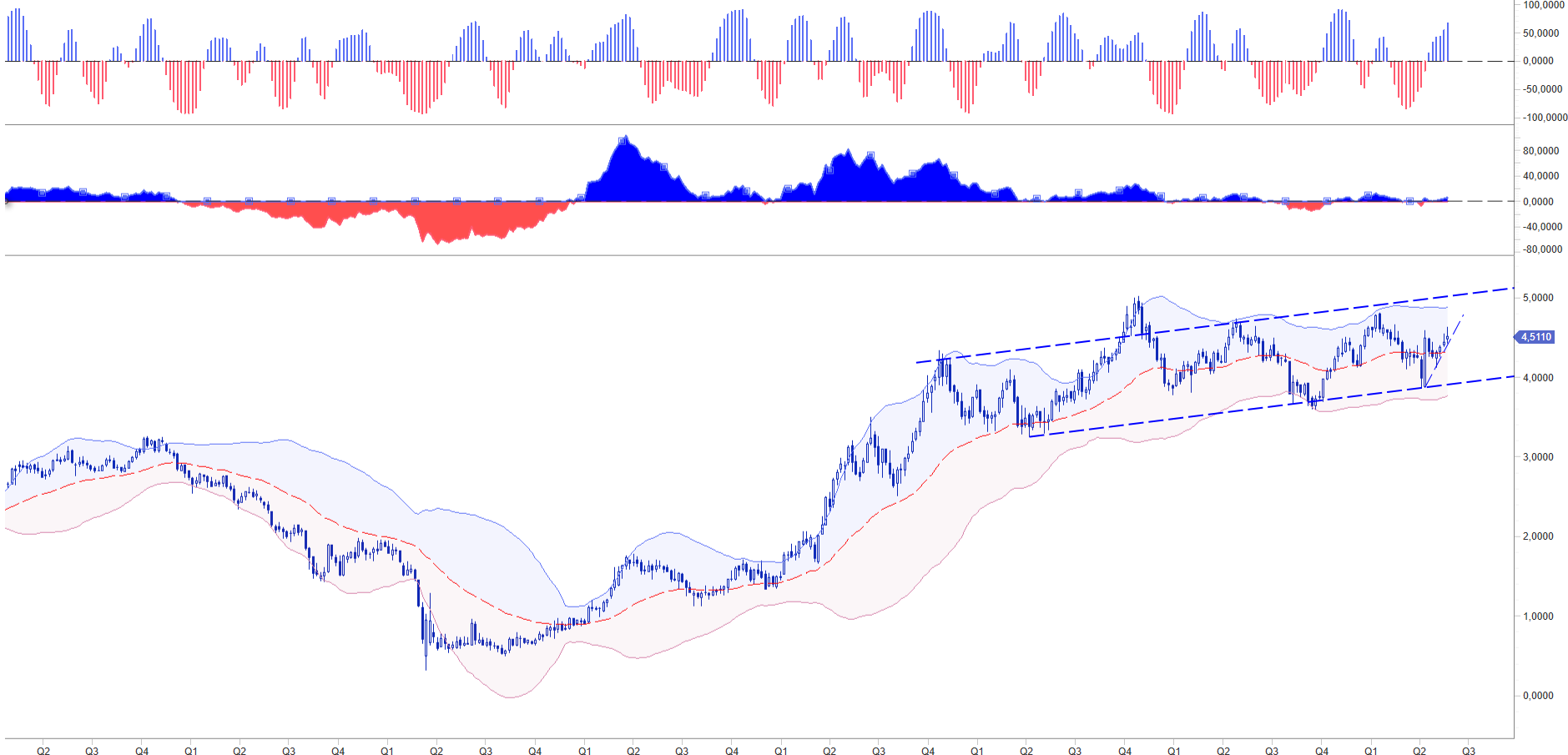 RITORNA LA VOLATILITÀ SUI MERCATI? US TREASURY 10Y YIELD