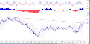 MEDIO ORIENTE: LA TENSIONE SPINGE I MERCATI AD OPERARE CON STRATEGIE DI BREVE TERMINE 