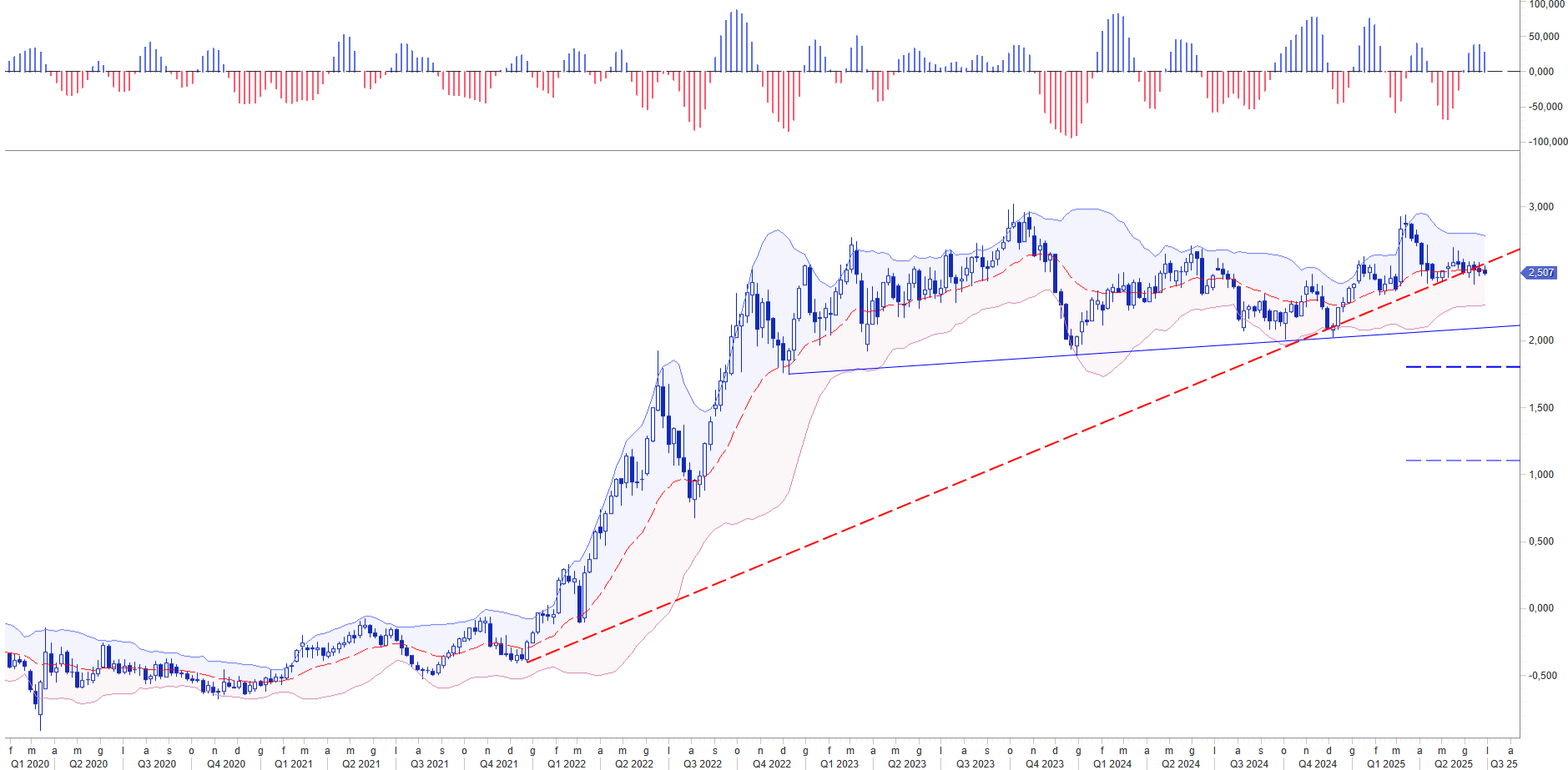 GERMAN BUND QOY YIELD MEDIO ORIENTE: LA TENSIONE SPINGE I MERCATI AD OPERARE CON STRATEGIE DI BREVE TERMINE