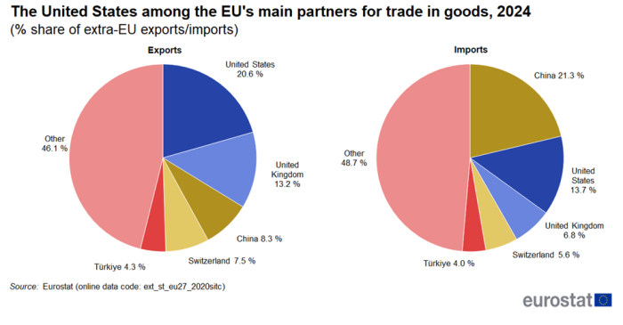 TASSI BCE: IL CONSENSUS SCONTA UN TAGLIO DI 25 BP
UE TRADE GOODS