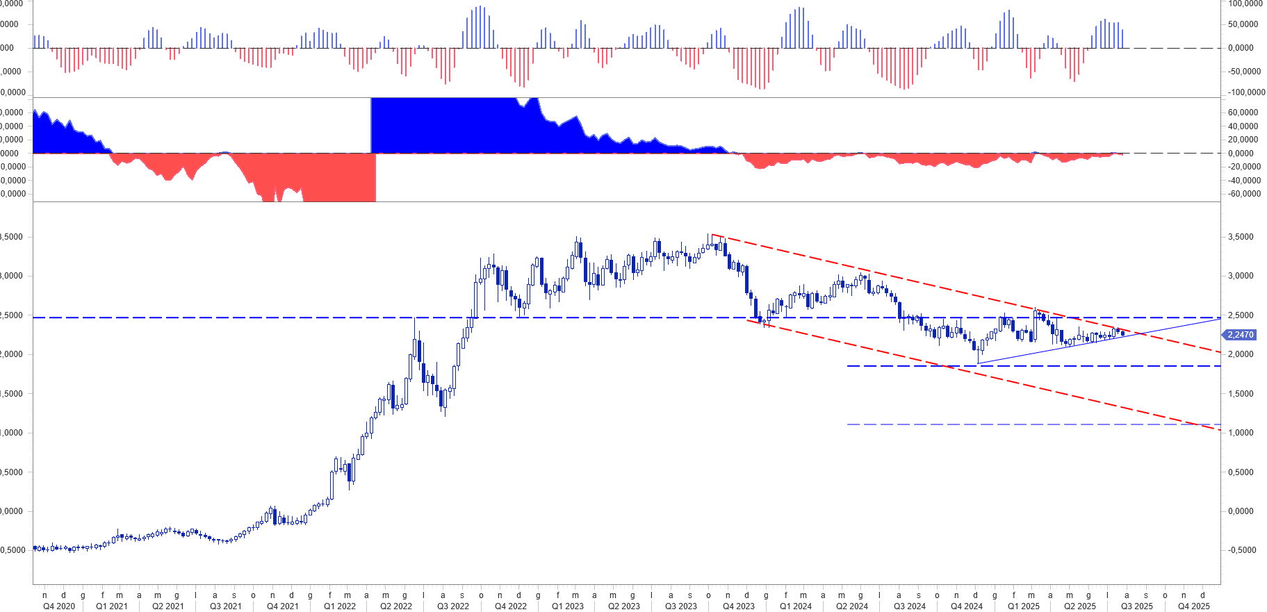 ANALISI TENDENZA IRS 5Y 