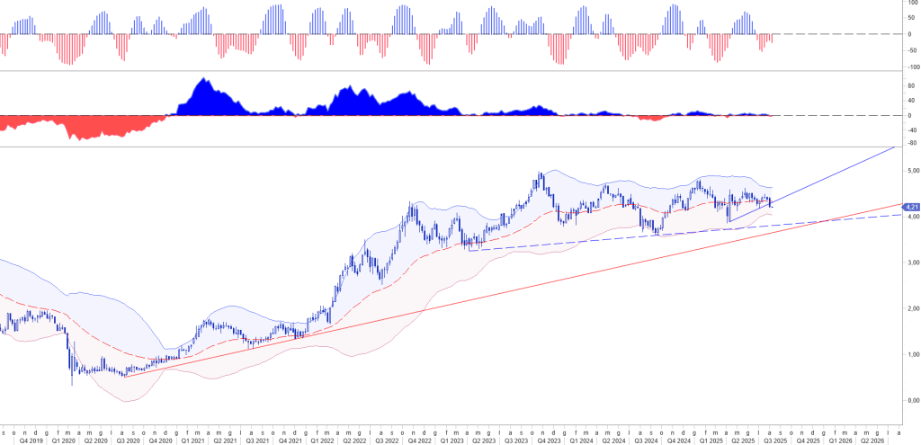 I DATI SULL'OCCUPAZIONE USA POTREBBERO ACCELERARE IL TAGLIO DEI TASSI