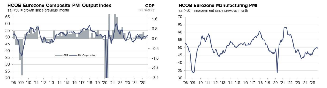 PMI FLASH SETTEMBRE EUROZONA
