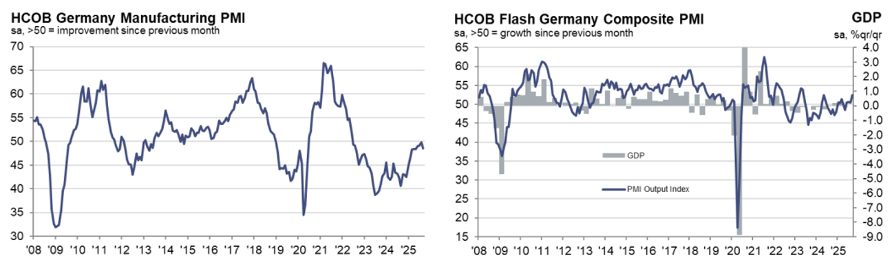 PMI FLASH SETTEMBRE GERMANIA