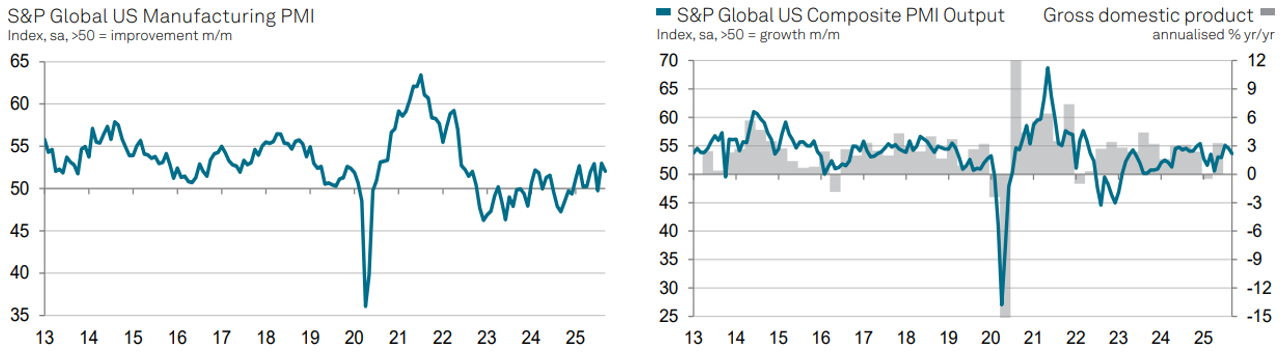PMI FLASH SETTEMBRE US