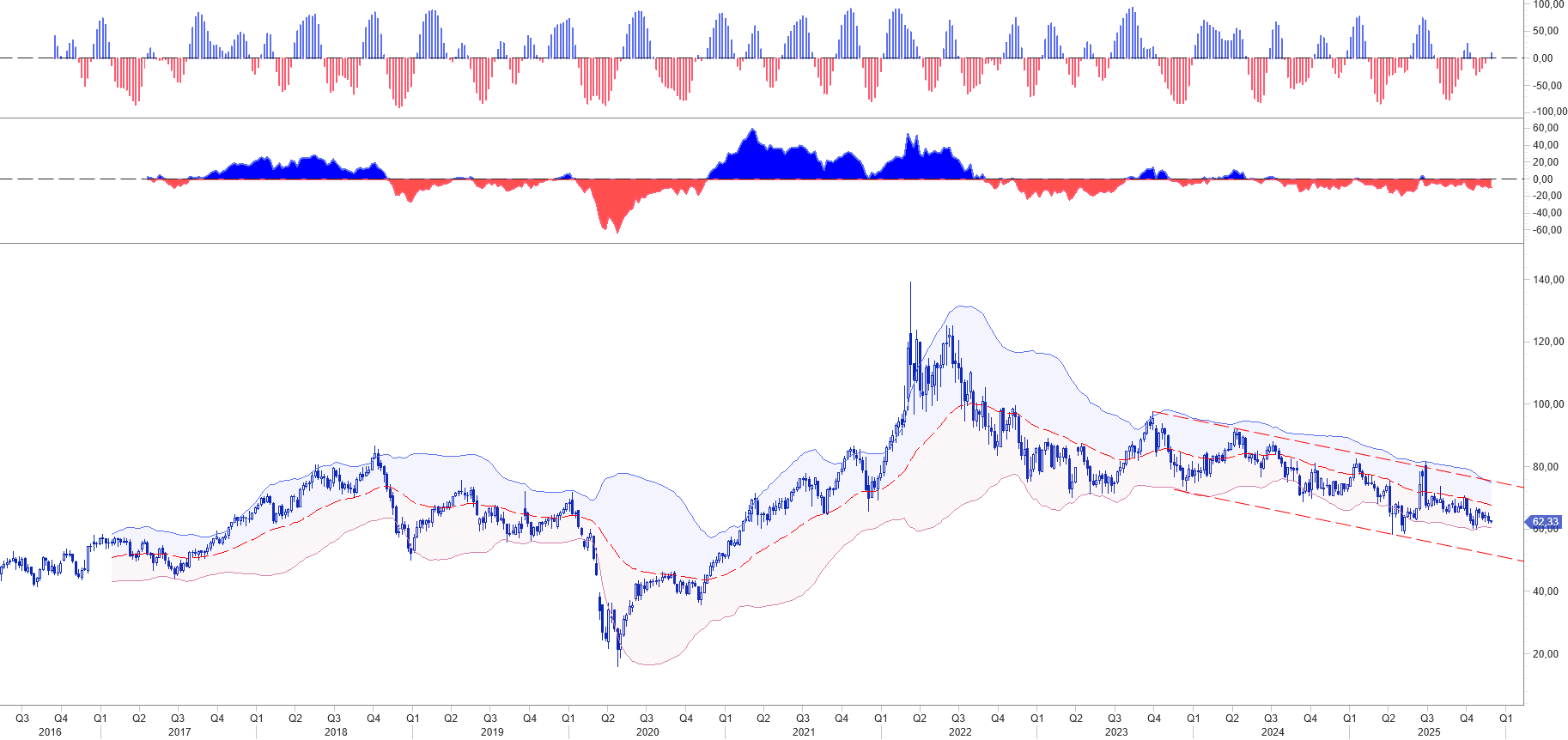 NEL CUORE DEI MERCATI: LA SETTIMANA CHE METTE ALLA PROVA EUROPA E STATI UNITI