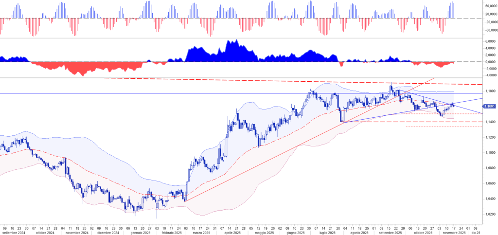 OLTRE LA SUPERFICIE: LA SETTIMANA IN CUI I MERCATI PARLANO SOTTOVOCE
