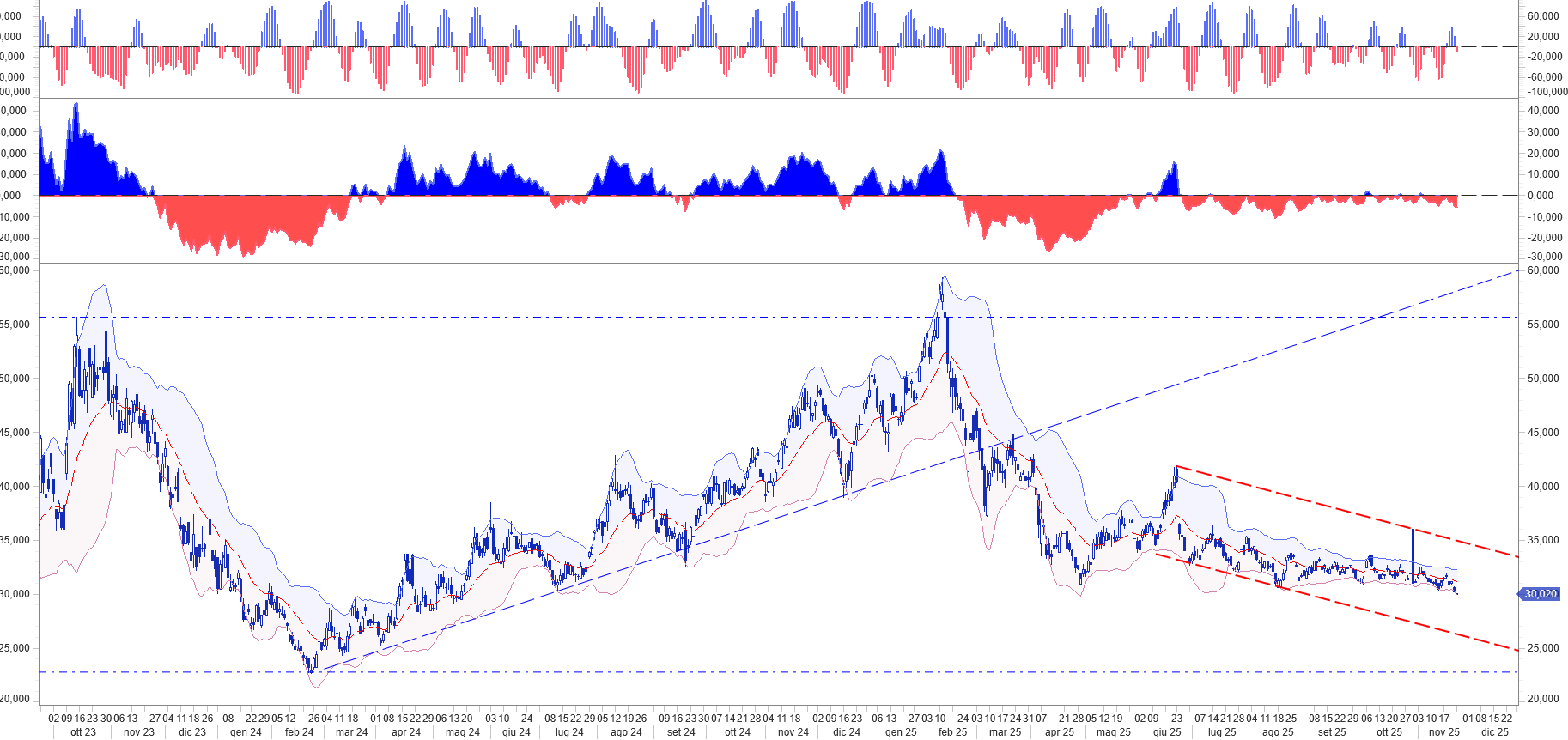NEL CUORE DEI MERCATI: LA SETTIMANA CHE METTE ALLA PROVA EUROPA E STATI UNITI