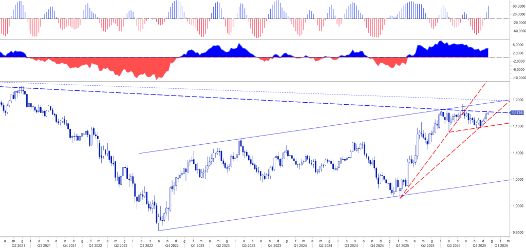 TRA DATI, BCE E INSIDE CENTRAL BANK: LA SETTIMANA CHE PLASMA I MERCATI E GENERA VALORE
