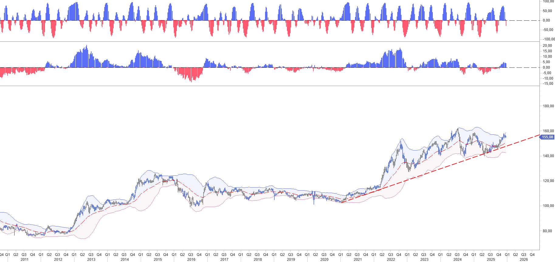 TRA DATI, BCE E INSIDE CENTRAL BANK: LA SETTIMANA CHE PLASMA I MERCATI E GENERA VALORE