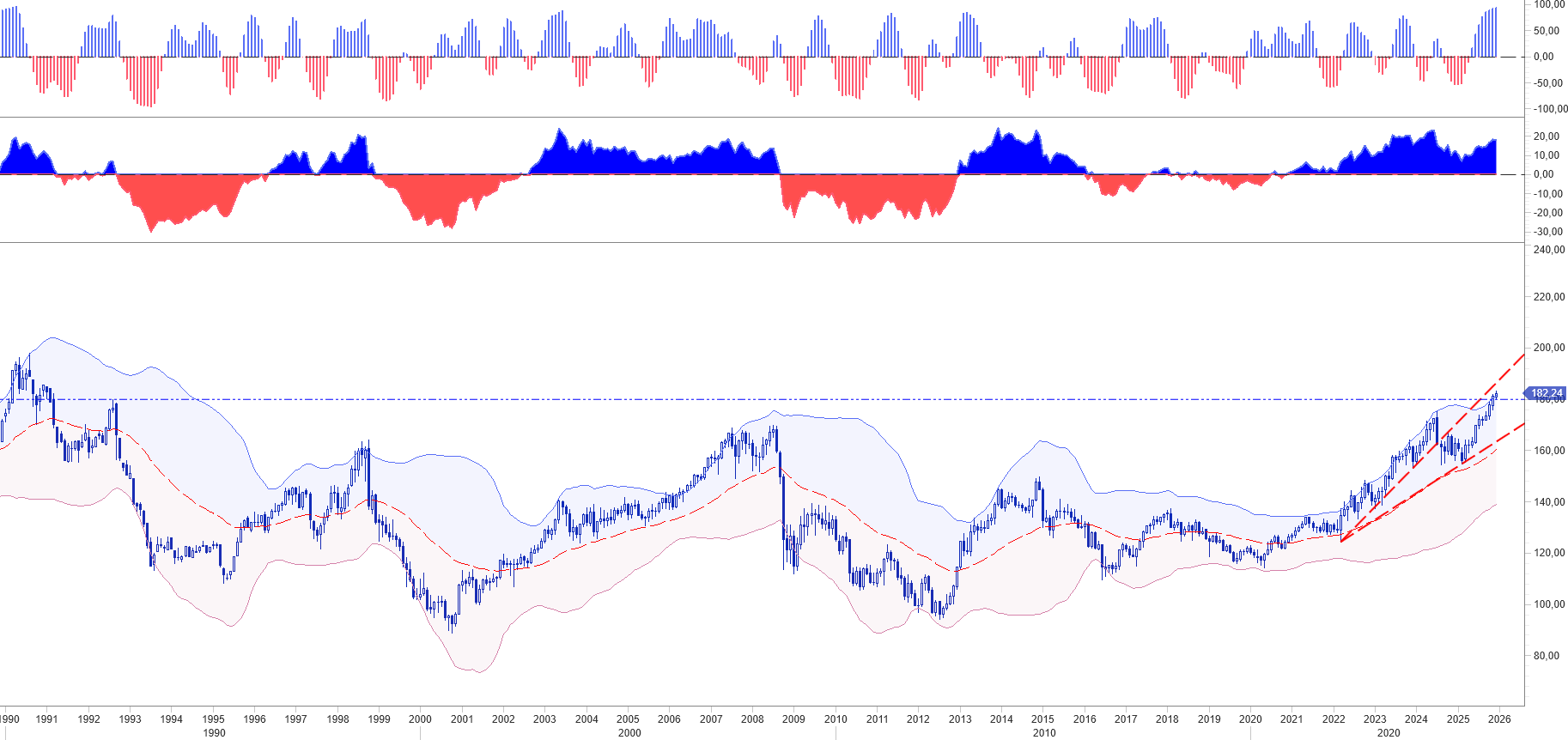 TRA DATI, BCE E INSIDE CENTRAL BANK: LA SETTIMANA CHE PLASMA I MERCATI E GENERA VALORE