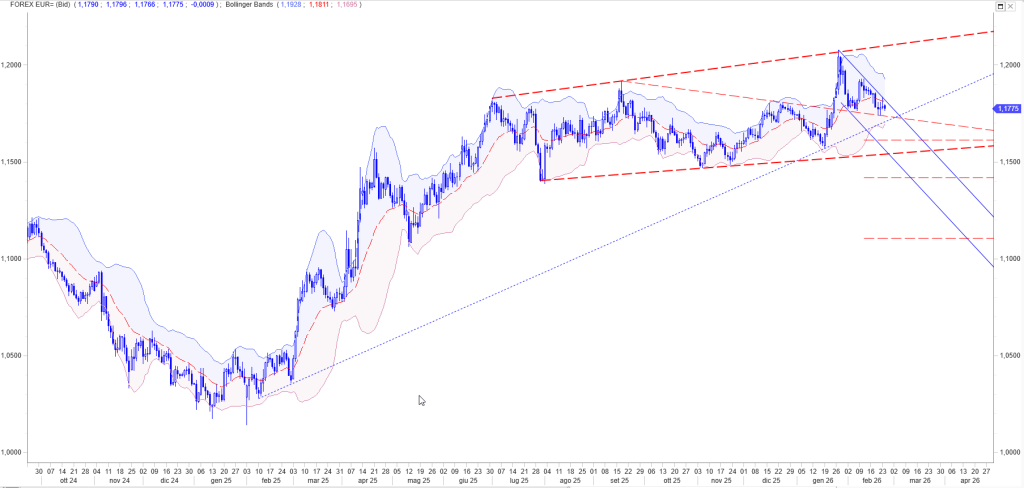 WB RISKOO OUTLOOK MAR 2026