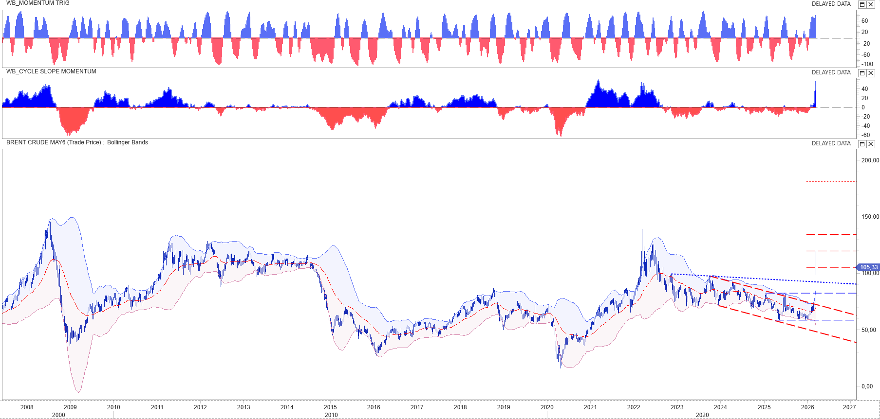 ECONOMIA DI GUERRA 2026: PETROLIO OLTRE I $100, RITORNO DEL DOLLARO RIFUGIO