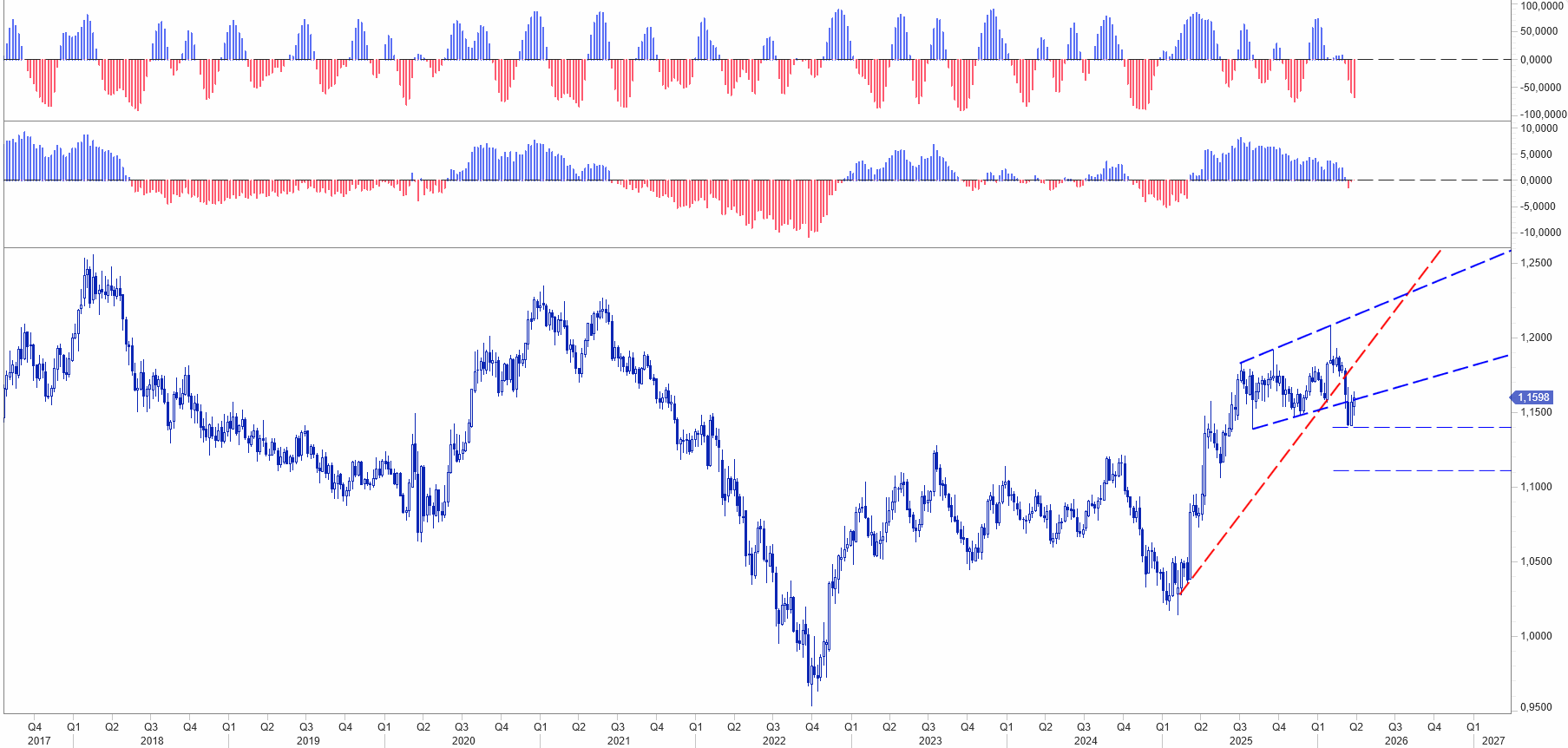 FX RISK MANAGEMENT EUR USD