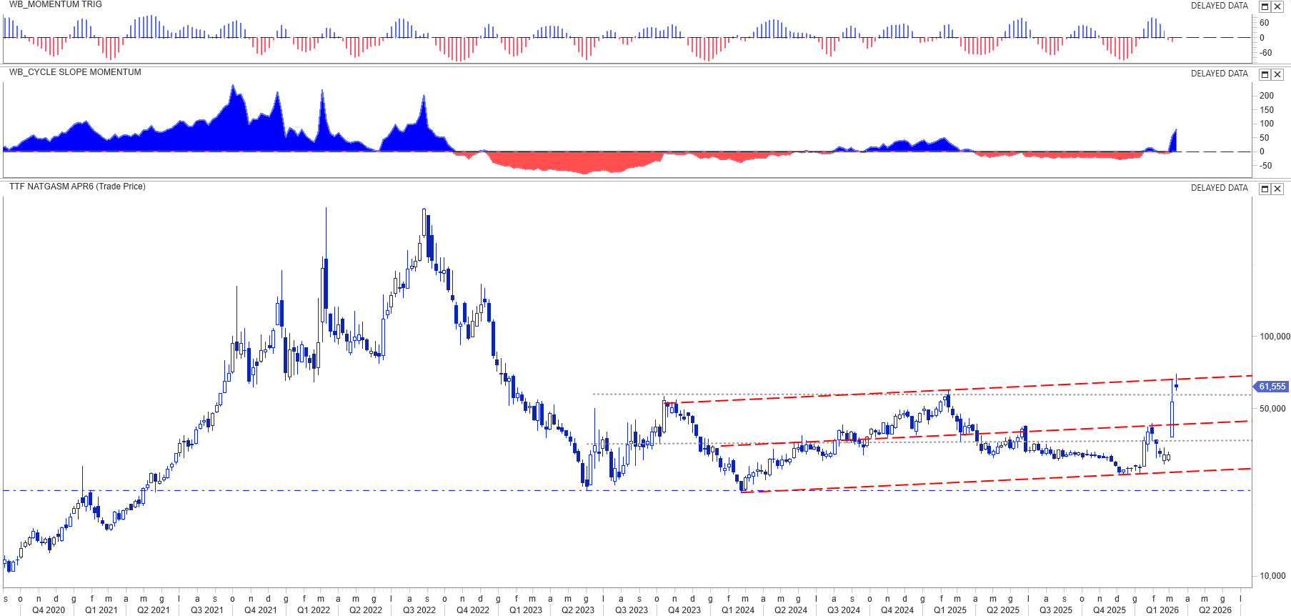 ECONOMIA DI GUERRA 2026: PETROLIO OLTRE I $100, RITORNO DEL DOLLARO RIFUGIO