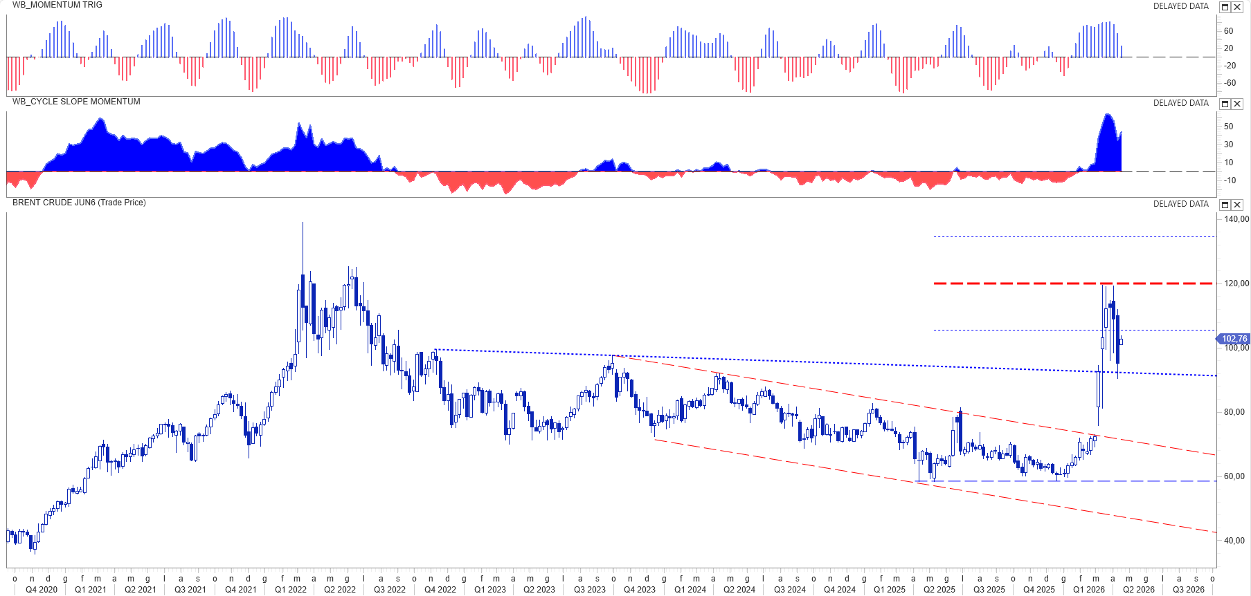 LA STORIA SI RIPETE: IL BLOCCO NAVALE DI HORMUZ E I LIMITI DELLA DIPLOMAZIA