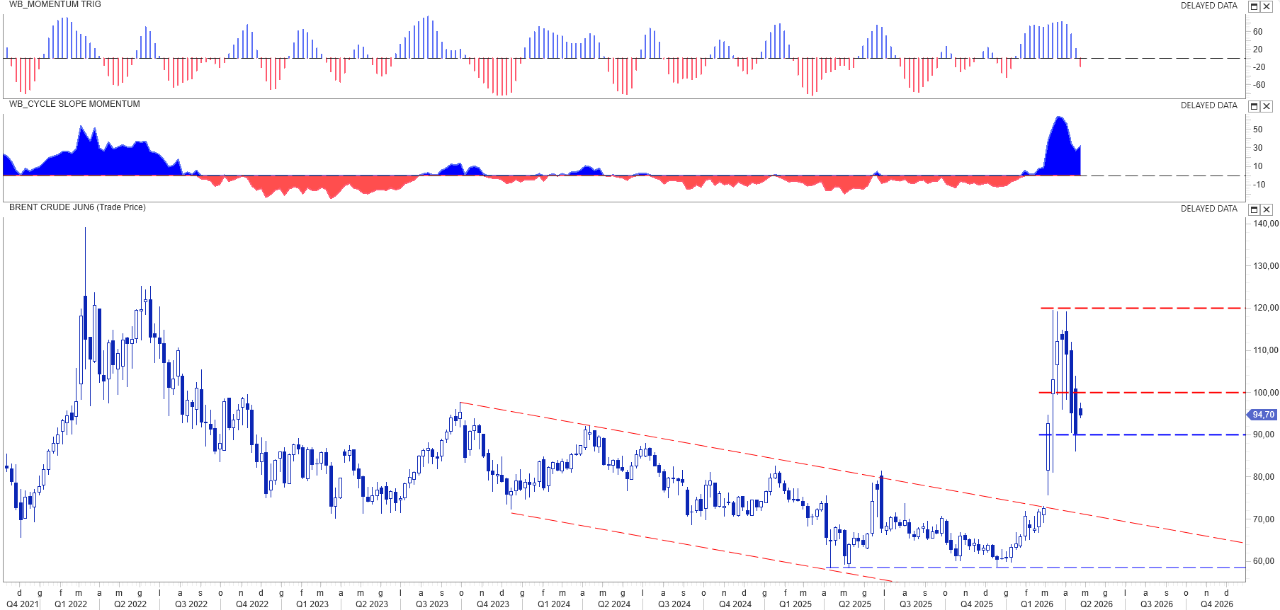 STRETTO RIAPERTO UGUALE A STRETTO RICHIUSO: L'INCERTEZZA GEOPOLITICA CHE AGITA I MERCATI